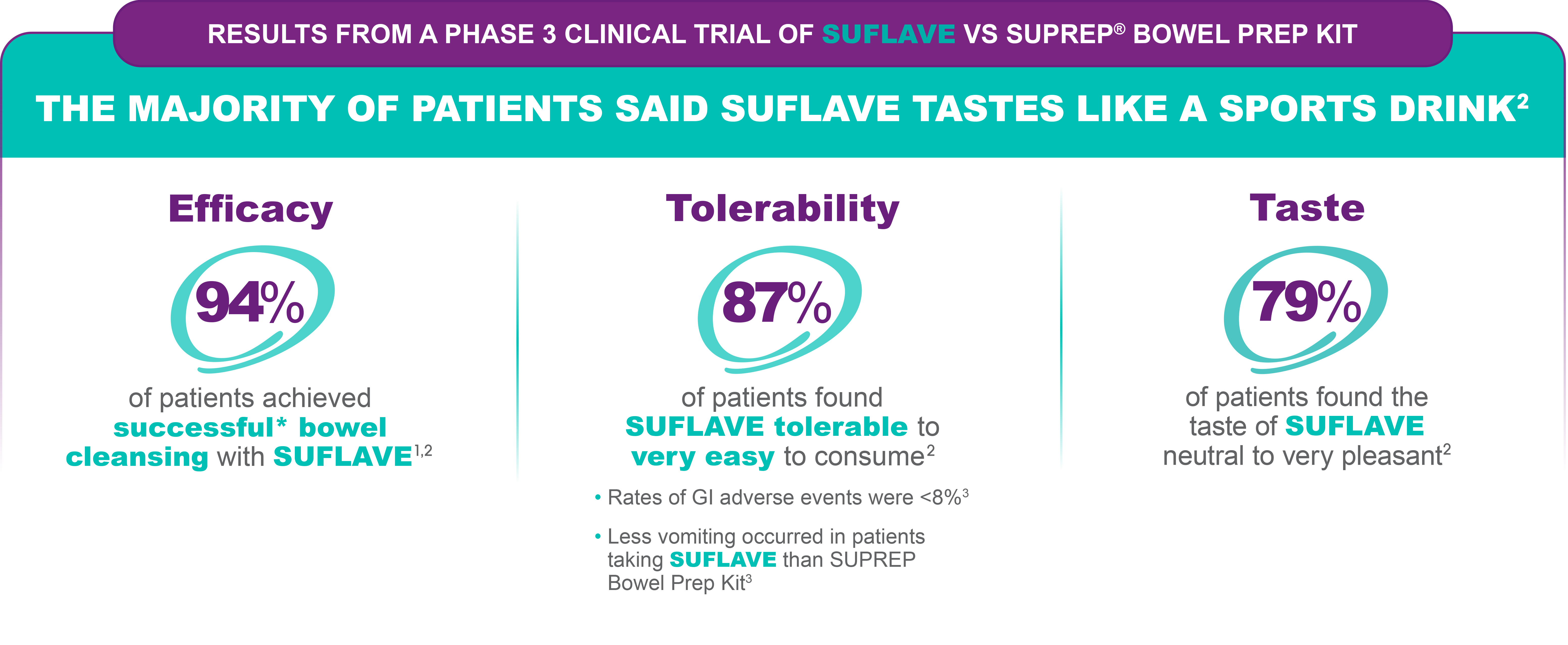 SUFLAVE